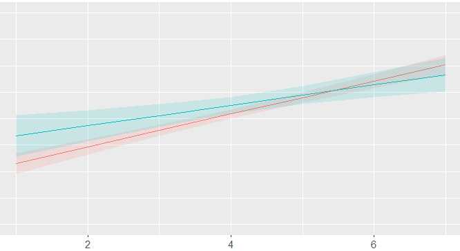 A generic graph generated using R programming